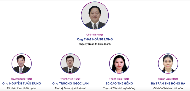 Danh sách Hội đồng quản trị Chứng khoán VIX trước thay đổi Danh sách Hội đồng quản trị Chứng khoán VIX trước thay đổi