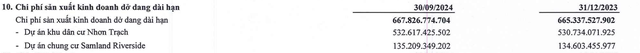 Cơ cấu tài sản dở dang của Samland tại thời điểm 30/9/2024