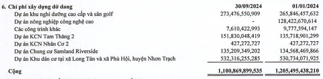 SAM Holdings không còn đầu tư dự án nông nghiệp công nghệ cao