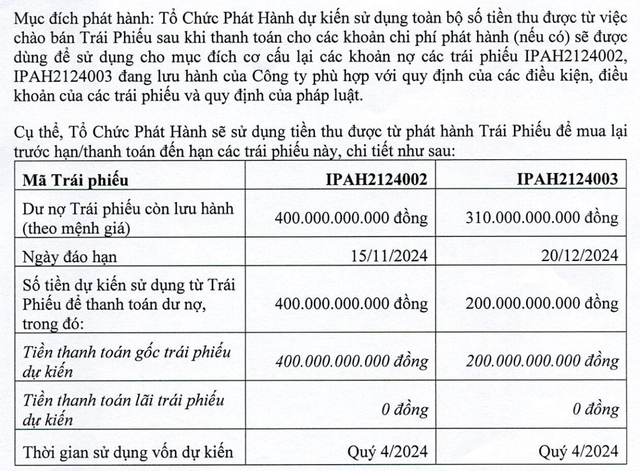 Mục đích phát hành trái phiếu của IPA