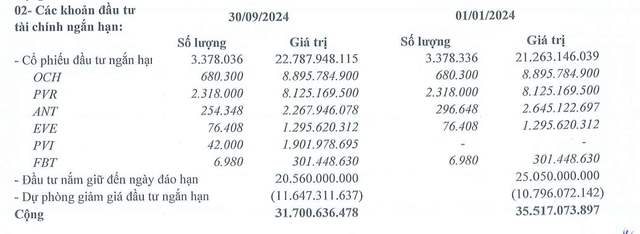 Danh mục đầu tư chính của Quản lý Quỹ Leadvisors Danh mục đầu tư chính của Quản lý Quỹ Leadvisors