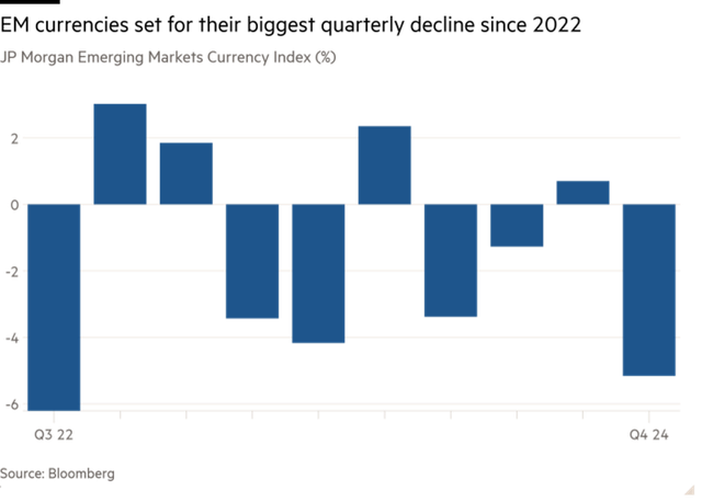 Mức tăng/giảm hàng quý chỉ số tiền tệ thị trường mới nổi của JPMorgan Mức tăng/giảm hàng quý chỉ số tiền tệ thị trường mới nổi của JPMorgan