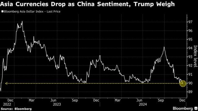 Chỉ số Bloomberg Asia Dollar Index Chỉ số Bloomberg Asia Dollar Index
