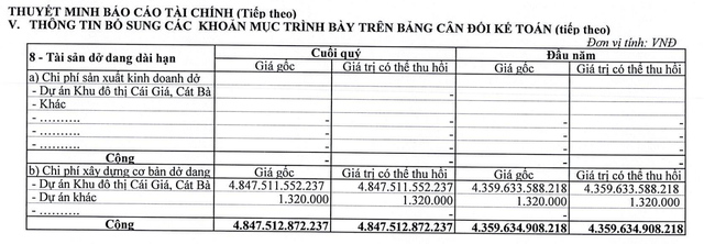 Tài sản dở dang dài hạn của Vinaconex ITC tại thời điểm 31/12/2024