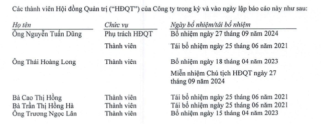 Chứng khoán VIX biến động nhân sự cấp cao năm 2024