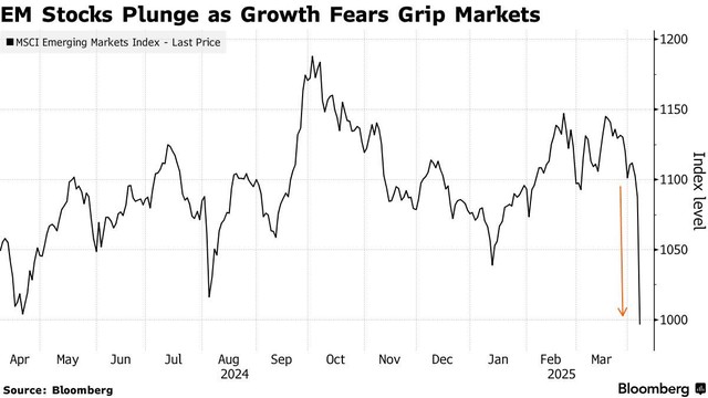 Chỉ số thị trường mới nổi của MSCI (MSCI Emerging Markets Index) giảm mạnh trong phiên ngày 7/4 Chỉ số thị trường mới nổi của MSCI (MSCI Emerging Markets Index) giảm mạnh trong phiên ngày 7/4