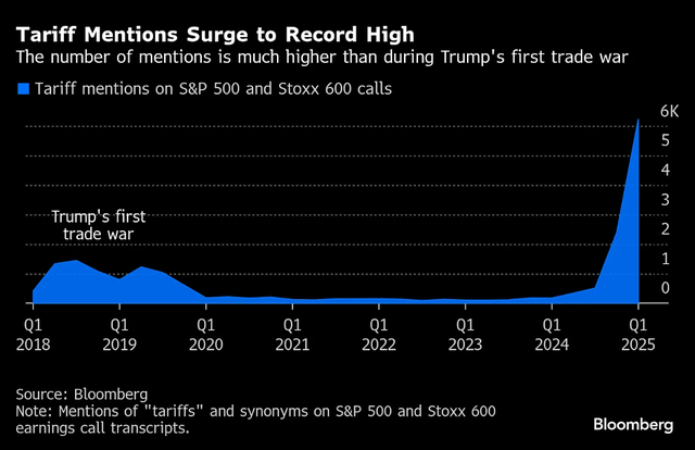 Các đề cập về thuế quan tăng vọt