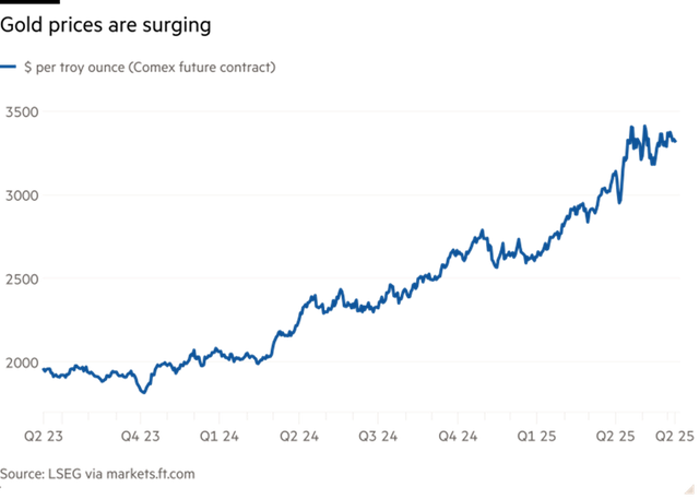 Diễn biến giá vàng Diễn biến giá vàng