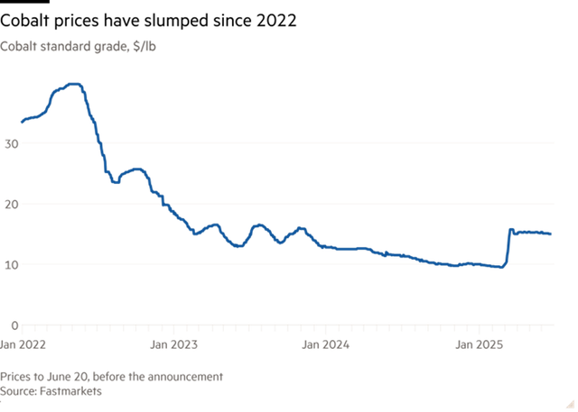 Diễn biến giá coban Diễn biến giá coban