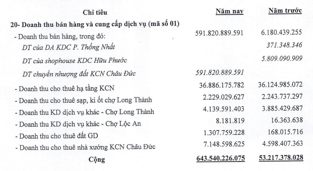 Cơ cấu doanh thu D2D trong nửa đầu năm 2025. Cơ cấu doanh thu D2D trong nửa đầu năm 2025.