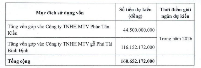 Mục đích huy động vốn của Phú Tài.
