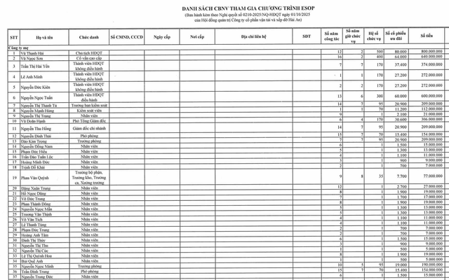 Danh sách 37 lãnh đạo trong tổng 610 nhân viên Hải An được mua cổ phiếu ESOP. Danh sách 37 lãnh đạo trong tổng 610 nhân viên Hải An được mua cổ phiếu ESOP.