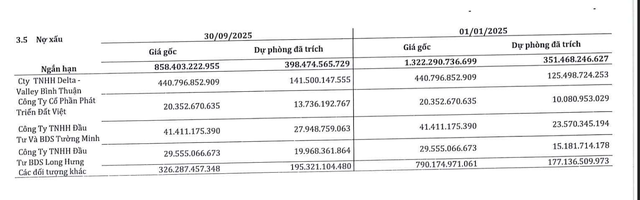 Một số khoản nợ xấu của SMC tại thời điểm 30/9/2025. Một số khoản nợ xấu của SMC tại thời điểm 30/9/2025.