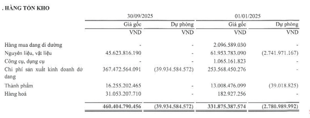 SRF tăng trích lập dự phòng tồn kho trong 9 tháng đầu năm 2025. SRF tăng trích lập dự phòng tồn kho trong 9 tháng đầu năm 2025.