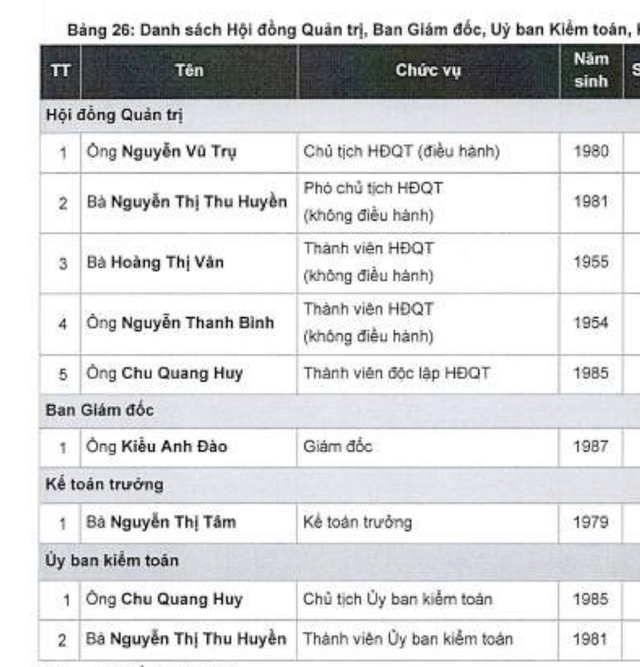 Danh sách lãnh đạo VVS.