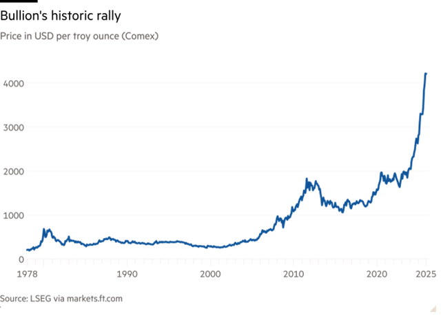Diễn biến giá vàng thỏi Diễn biến giá vàng thỏi