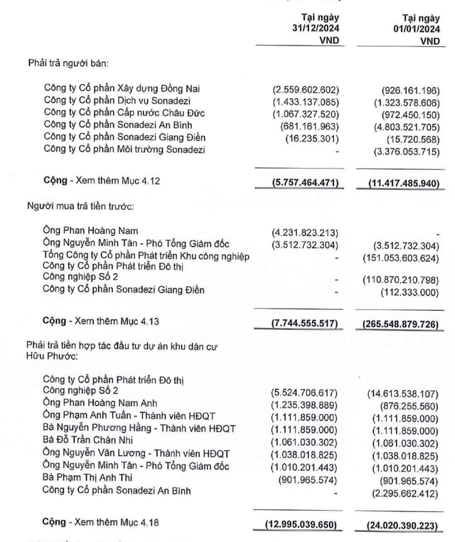 Sonadezi Châu Đức đã giao dịch nhiều sản phẩm tại Khu dân cư Sonadezi Hữu Phước cho bên liên quan. Sonadezi Châu Đức đã giao dịch nhiều sản phẩm tại Khu dân cư Sonadezi Hữu Phước cho bên liên quan.