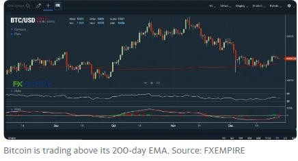 Biến động giá Bitcoin Biến động giá Bitcoin