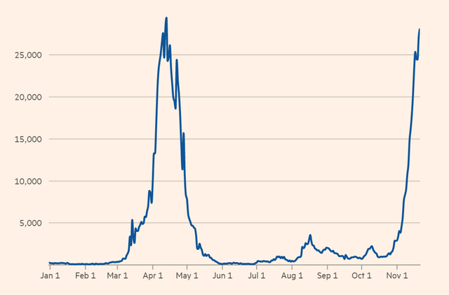 Số ca nhiễm mới ghi nhận theo ngày tại Trung Quốc đang tăng nhanh