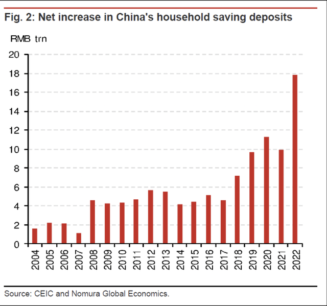 Sự tăng trưởng trong tiết kiệm tiền gửi ở Trung Quốc qua các năm Sự tăng trưởng trong tiết kiệm tiền gửi ở Trung Quốc qua các năm