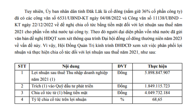 Trích tờ trình (Số: 79/2023/TT – HĐQT) V/v: Thông qua Phương án phân phối lợi nhuận và thực hiện chia cổ tức đối với lợi nhuận sau thuế năm 2021 của CFV. Trích tờ trình (Số: 79/2023/TT – HĐQT) V/v: Thông qua Phương án phân phối lợi nhuận và thực hiện chia cổ tức đối với lợi nhuận sau thuế năm 2021 của CFV.