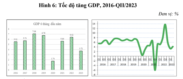 Tốc độ tăng trưởng GDP Việt Nam theo các quý. Nguồn: Tổng cục Thống Kê, CIEM. Tốc độ tăng trưởng GDP Việt Nam theo các quý. Nguồn: Tổng cục Thống Kê, CIEM.