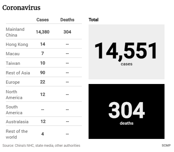 Đã có trường hợp tử vong đầu tiên do virus corona bên ngoài lãnh thổ Trung Quốc ảnh 2