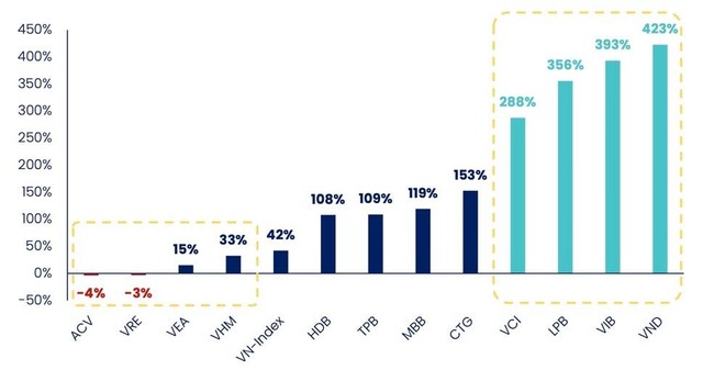 Ngân hàng tạo ra lợi nhuận tốt cho PYN Elite trong thời kỳ đại dịch. Nguồn: Bloomberg Ngân hàng tạo ra lợi nhuận tốt cho PYN Elite trong thời kỳ đại dịch. Nguồn: Bloomberg