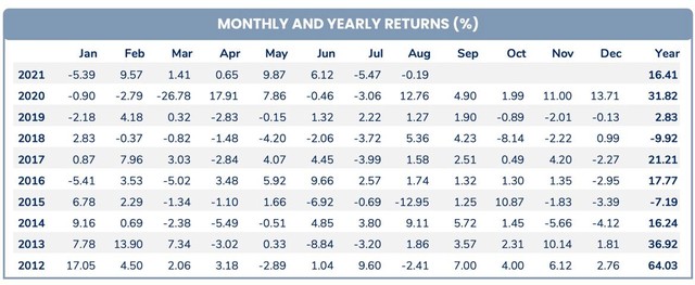 Hiệu suất đầu tư của Pyn Elite Fund âm hai tháng liên tiếp. Hiệu suất đầu tư của Pyn Elite Fund âm hai tháng liên tiếp.