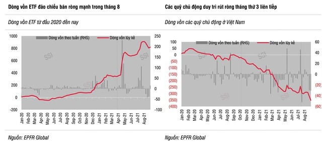 Khối ngoại quay lại bán ròng trên thị trường chứng khoán Việt Nam. Khối ngoại quay lại bán ròng trên thị trường chứng khoán Việt Nam.