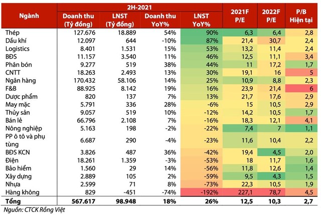 Dự phóng kết quả kinh doanh nửa cuối năm. Dự phóng kết quả kinh doanh nửa cuối năm.