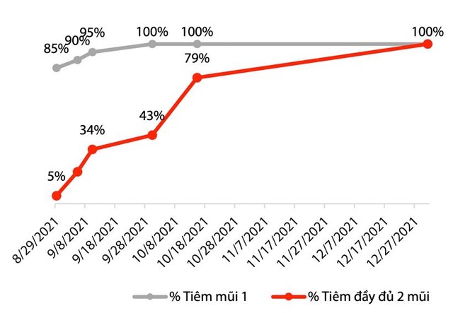 Kế hoạch tiêm chủng tại TP.Hồ Chí Minh. Nguồn: Ban Kiểm soát Phòng ngừa và Kiểm soát Covid-19 TP.HCM, VDSC. Kế hoạch tiêm chủng tại TP.Hồ Chí Minh. Nguồn: Ban Kiểm soát Phòng ngừa và Kiểm soát Covid-19 TP.HCM, VDSC.
