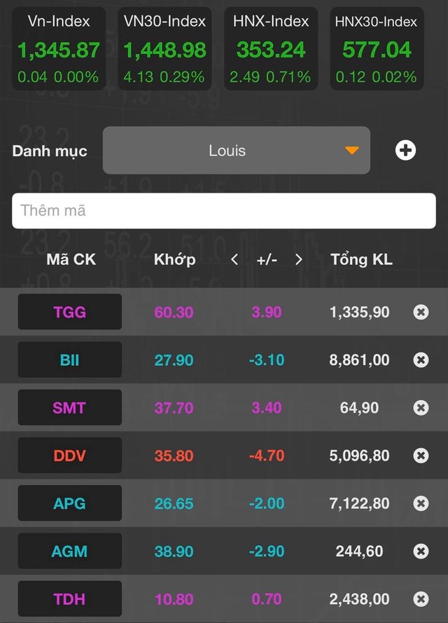 Diễn biến các cổ phiếu "họ Louis" chốt phiên 16/9. Diễn biến các cổ phiếu "họ Louis" chốt phiên 16/9.