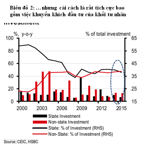 HSBC: Việt Nam đang đi đúng hướng để đạt được mục tiêu cổ phần hóa ảnh 2
