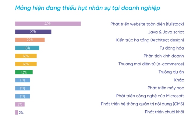 Nhân lực IT: Nhà tuyển dụng đánh giá tố chất “Chính trực” cao hơn “Trình độ chuyên môn“ ảnh 1 Nhân lực IT: Nhà tuyển dụng đánh giá tố chất “Chính trực” cao hơn “Trình độ chuyên môn“ ảnh 1