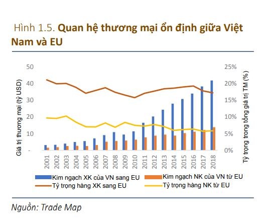 Với Việt Nam, “COVID-19 là nút khởi động lại và EVFTA là nút tăng tốc“ ảnh 1