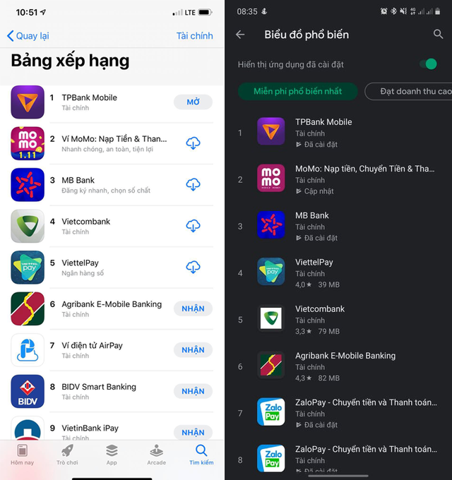 App TPBank cùng lúc ở vị trí Top 1 trên cả Google Play và App Store App TPBank cùng lúc ở vị trí Top 1 trên cả Google Play và App Store