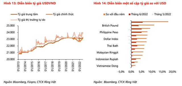 VND là một trong những đồng tiền mất giá ít nhất trong khu vực Châu Á – Thái Bình Dương VND là một trong những đồng tiền mất giá ít nhất trong khu vực Châu Á – Thái Bình Dương