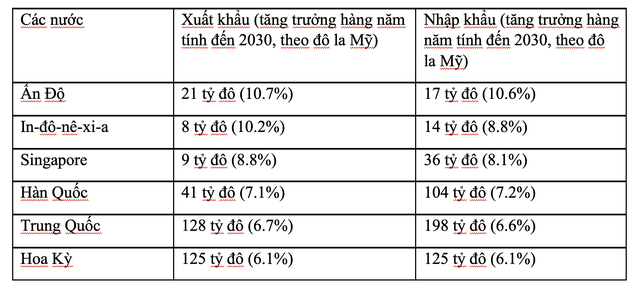 Các thị trường xuất khẩu chính của Việt Nam Các thị trường xuất khẩu chính của Việt Nam
