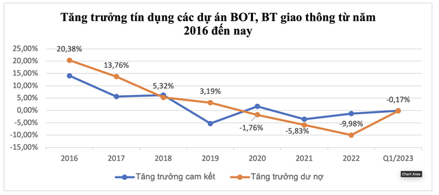 Nguồn: NHNN Nguồn: NHNN