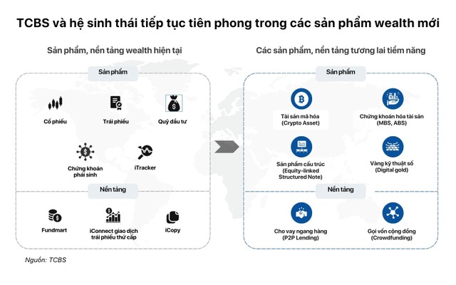 TCBS đang ấp ủ nhiều dự án mới thuộc hệ sinh thái WealthTech