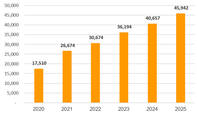 Vốn điều lệ của SHB tăng tốc qua các năm