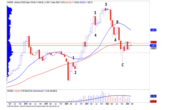 Yuanta nhận định, rủi ro dài hạn có dấu hiệu giảm nhẹ nhưng xu hướng dài hạn vẫn là giảm Yuanta nhận định, rủi ro dài hạn có dấu hiệu giảm nhẹ nhưng xu hướng dài hạn vẫn là giảm