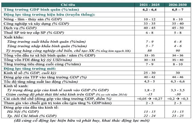 Dự báo tăng trưởng kinh tế và các động lực tăng trưởng mới cho TS Cấn Văn Lực trình bày Dự báo tăng trưởng kinh tế và các động lực tăng trưởng mới cho TS Cấn Văn Lực trình bày
