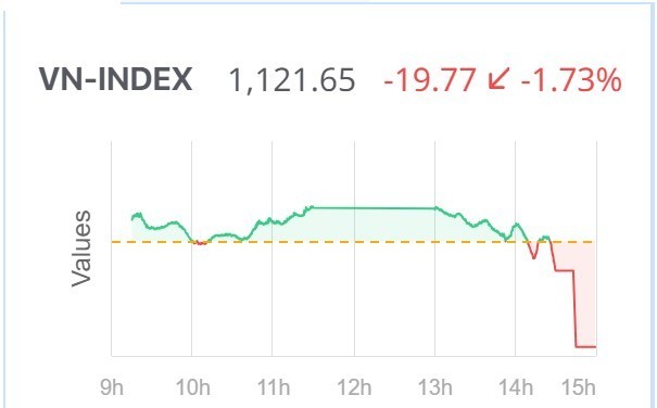 Diễn biến phiên giao dịch ngày 17/10. Diễn biến phiên giao dịch ngày 17/10.