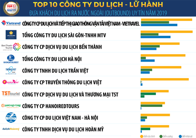 Vietnam Report công bố Sách trắng Kinh tế Việt Nam 2020 và Bảng xếp hạng VNR500 ảnh 5 Vietnam Report công bố Sách trắng Kinh tế Việt Nam 2020 và Bảng xếp hạng VNR500 ảnh 5