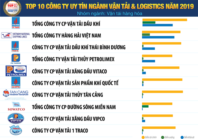 Vietnam Report công bố Sách trắng Kinh tế Việt Nam 2020 và Bảng xếp hạng VNR500 ảnh 7 Vietnam Report công bố Sách trắng Kinh tế Việt Nam 2020 và Bảng xếp hạng VNR500 ảnh 7