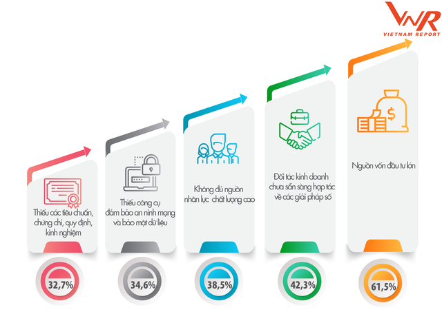 Top 5 rào cản trong việc tiếp cận chuyển đổi số của doanh nghiệp Top 5 rào cản trong việc tiếp cận chuyển đổi số của doanh nghiệp