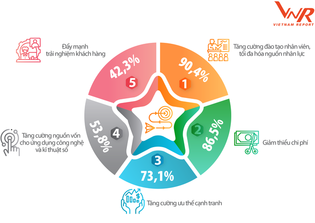 Những chiến lược ứng phó trong dịch và phục hồi sau dịch của doanh nghiệp Những chiến lược ứng phó trong dịch và phục hồi sau dịch của doanh nghiệp