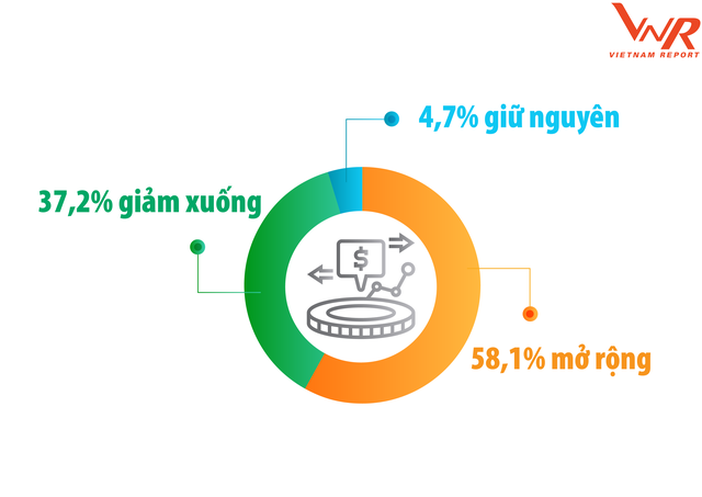 Kế hoạch đầu tư của doanh nghiệp Kế hoạch đầu tư của doanh nghiệp